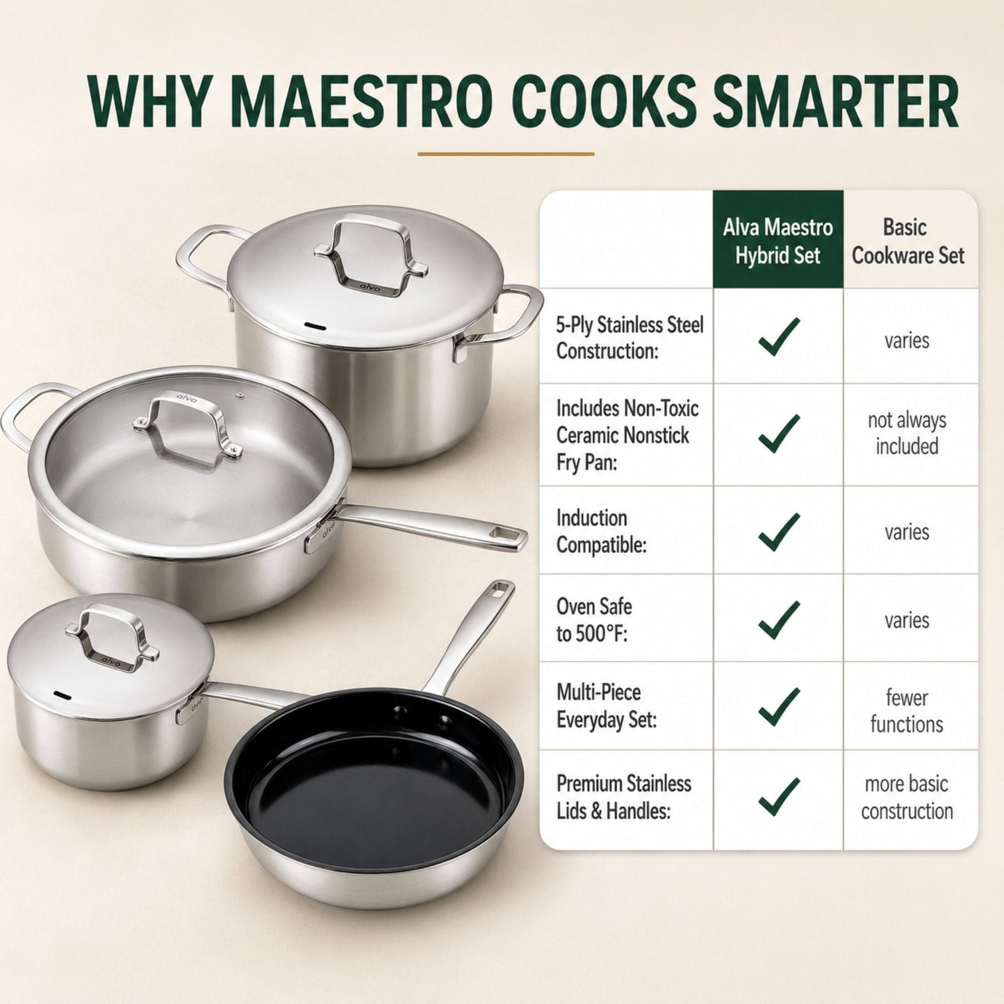 5-Ply Stainless + Ceramic Nonstick Set