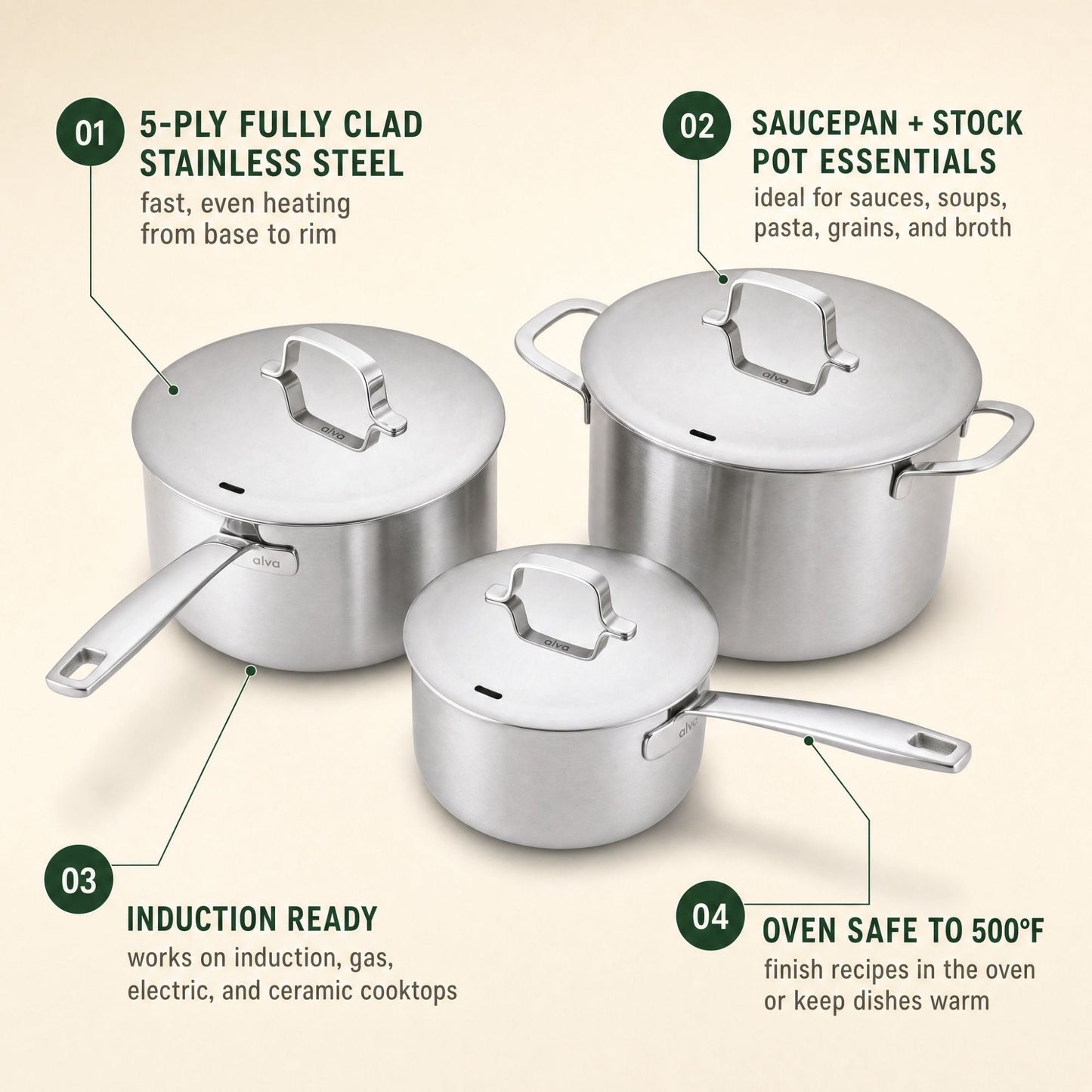 5-Ply Stainless Steel Pot Set