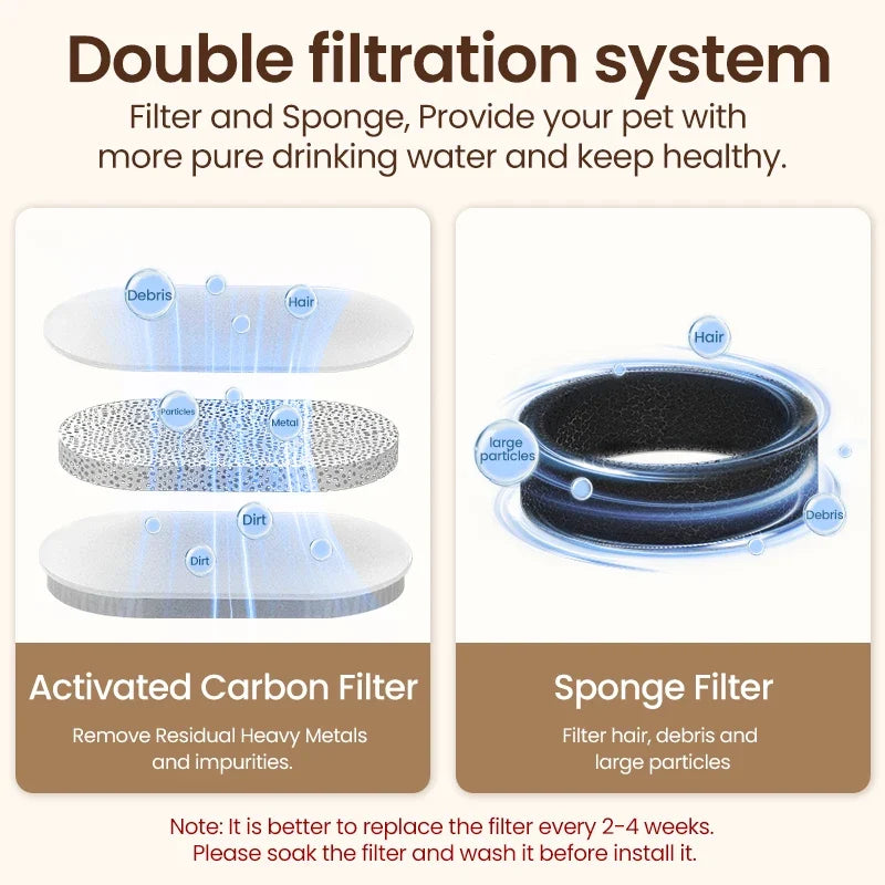 ROJECO Stainless Steel Dog Drinker Automatic Pet Drinking Fountain Smart Water Filte