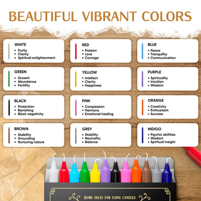 36 PCS Candle Kit